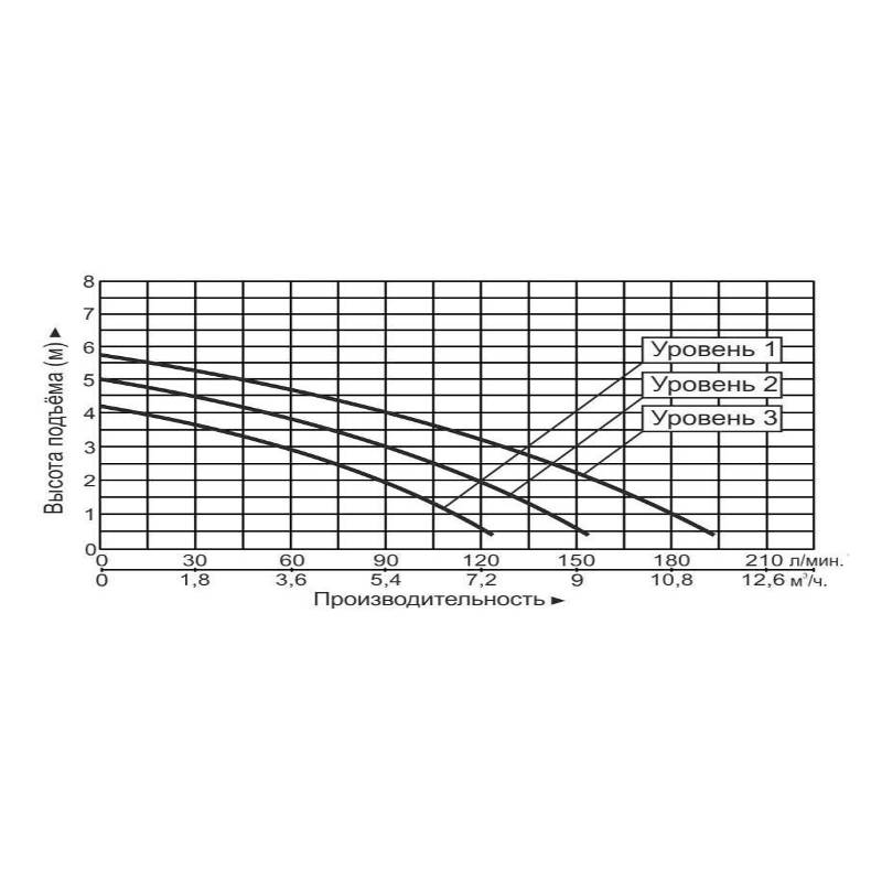 Насос циркуляционный Vodotok GRS40-6F(380В)-Premium