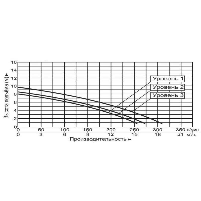 GRS40-9F-380V_Q Насос циркуляционный Vodotok GRS40-9F(380В)-Premium