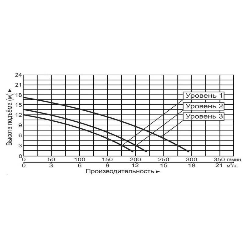 Насос циркуляционный Vodotok GRS40-18F(380В)-Premium