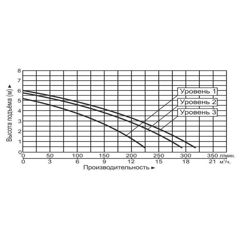 GRS50-6F-220V_Q Насос циркуляционный Vodotok GRS50-6F(220В)-Premium