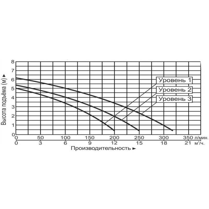 Насос циркуляционный Vodotok GRS50-6F(380В)-Premium