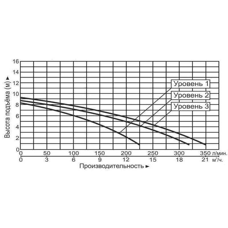 Насос циркуляционный Vodotok GRS50-9F(220В)-Premium