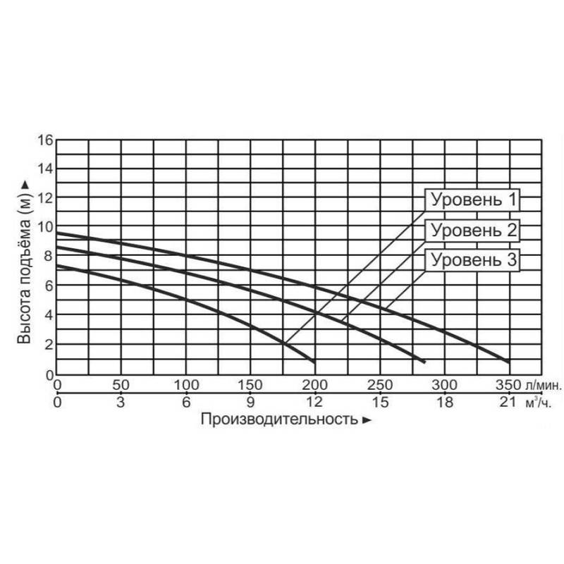 Насос циркуляционный Vodotok GRS50-9F(380В)-Premium