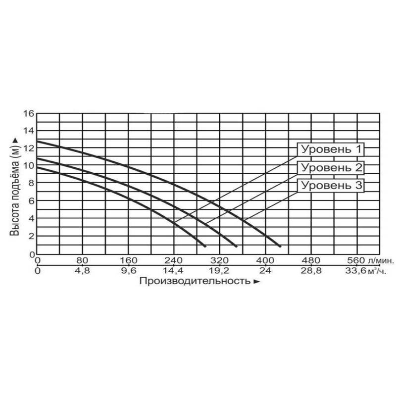 Насос циркуляционный Vodotok GRS50-13F(380В)-Premium