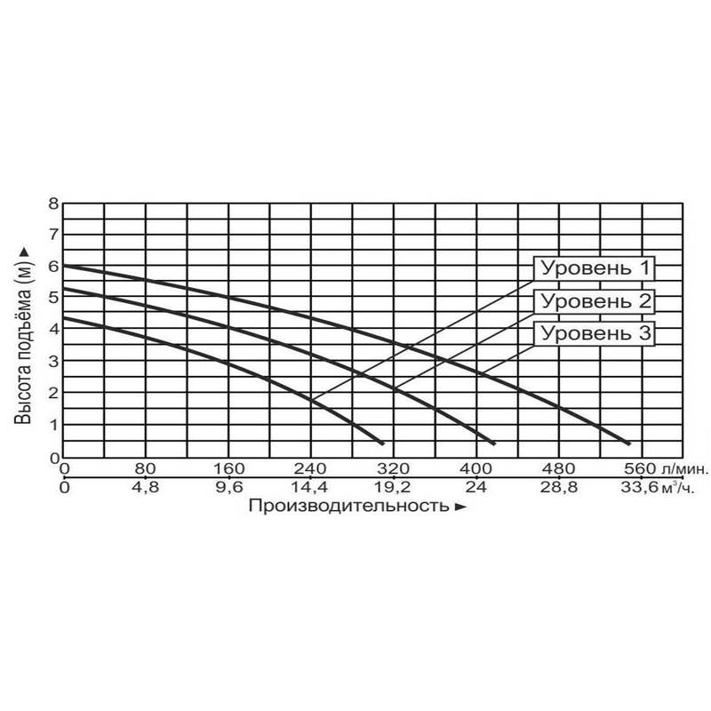 Насос циркуляционный Vodotok GRS65-6F(380В)-Premium
