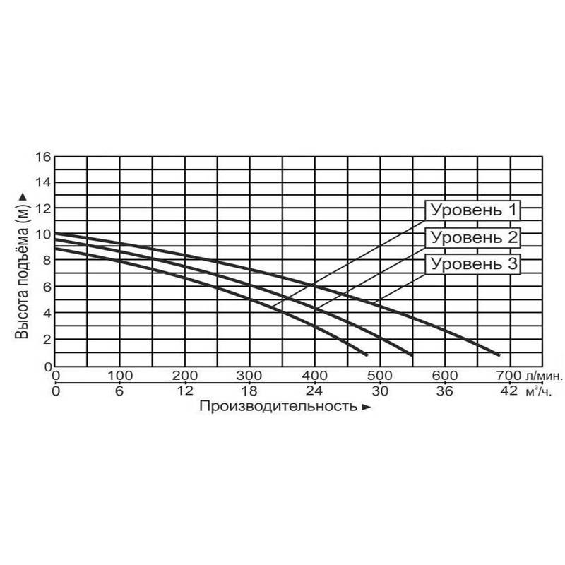Насос циркуляционный Vodotok GRS65-9F(220В)-Premium