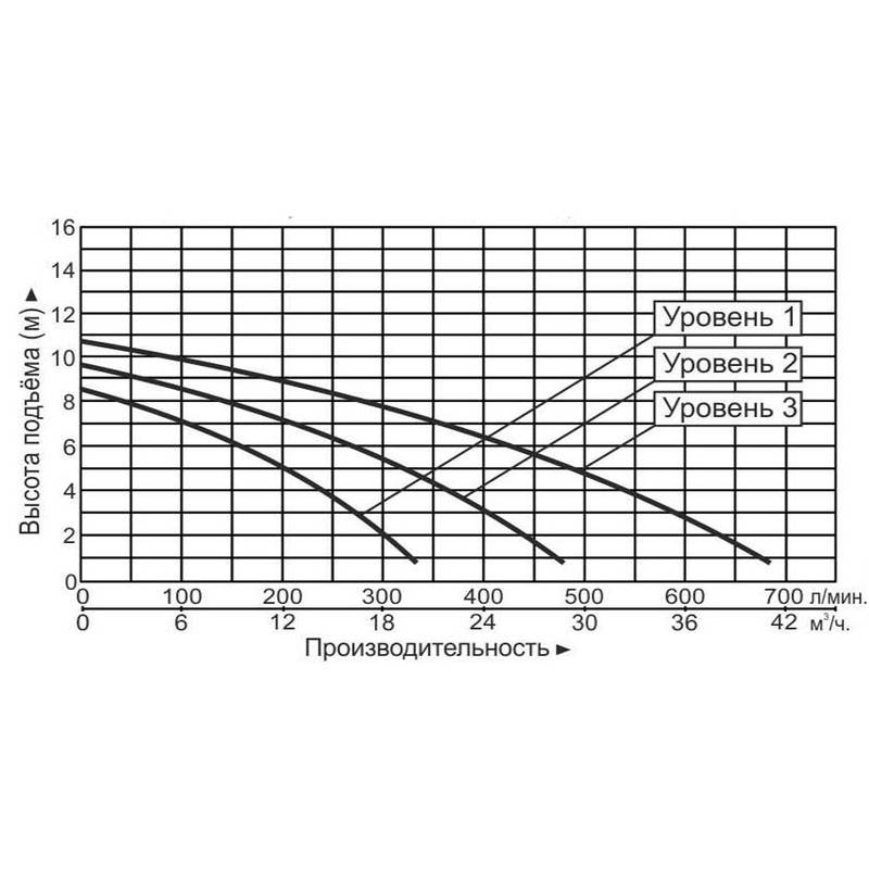 Насос циркуляционный Vodotok GRS65-9F(380В)-Premium