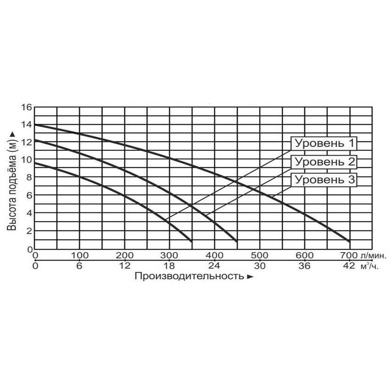 GRS65-13F-220V_Q Насос циркуляционный Vodotok GRS65-13F(220В)-Premium