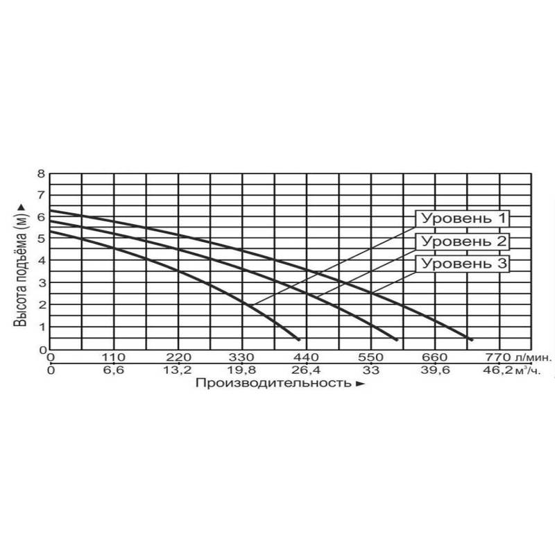 GRS80-6F-220V_Q Насос циркуляционный Vodotok GRS80-6F(220В)-Premium