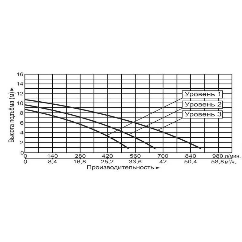 Насос циркуляционный Vodotok GRS80-9F(220В)-Premium