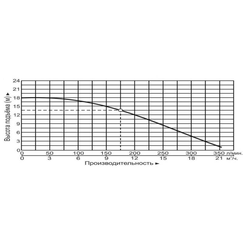 Насос циркуляционный Vodotok GRS40-180EA-F(220В)-Premium