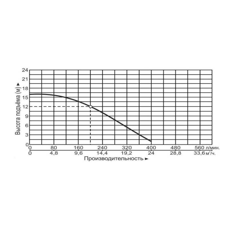 Насос циркуляционный Vodotok GRS50-180EA-F(220В)-Premium