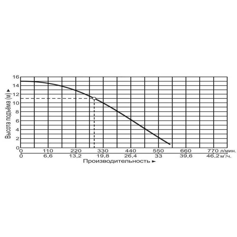Насос циркуляционный Vodotok GRS65-15EA-F(220В)-Premium