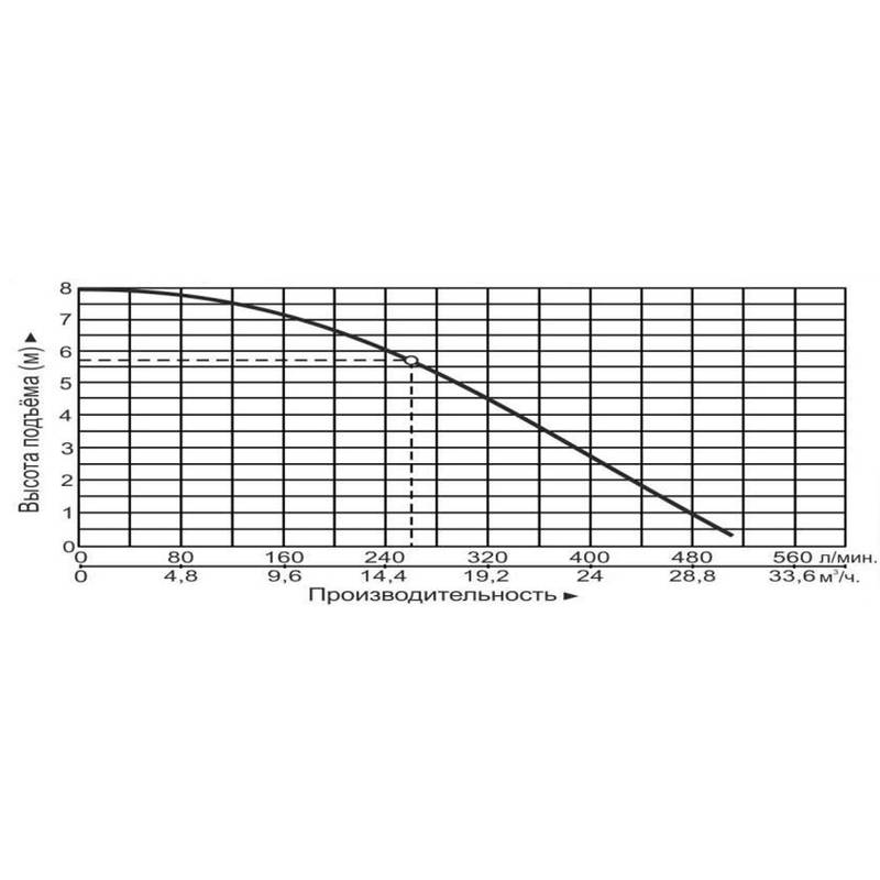 Насос циркуляционный Vodotok GRS65-80EA-F(220В)-Premium