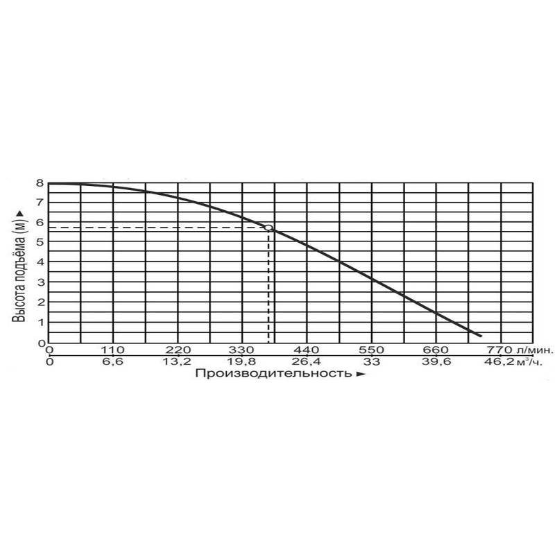Насос циркуляционный Vodotok GRS80-80EA-F(220В)-Premium
