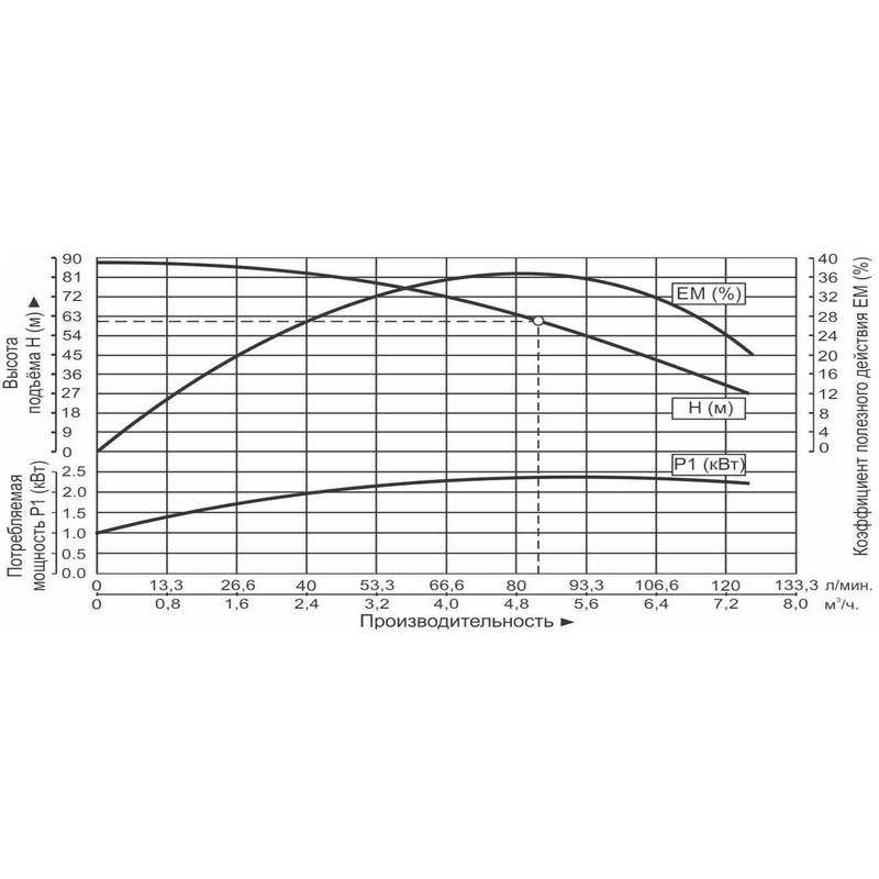 Насос центробежный многоступенчатый Vodotok EMHm-5м³/ч-8к-62м (2400Вт/220В)