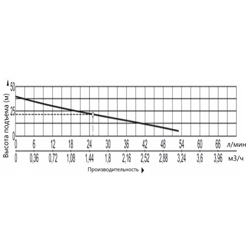Насос самовсасывающий Vodotok НСН-25л/мин-21м-800Вт
