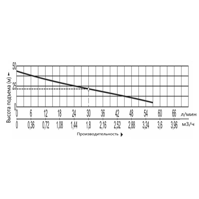 Насос самовсасывающий Vodotok НСН-30л/мин-21м-1000Вт