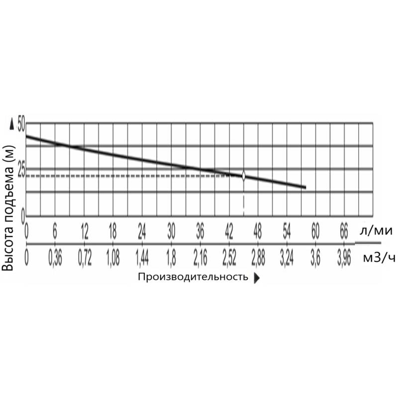 Насос самовсасывающий Vodotok НСП-45л/мин-21м-1000Вт
