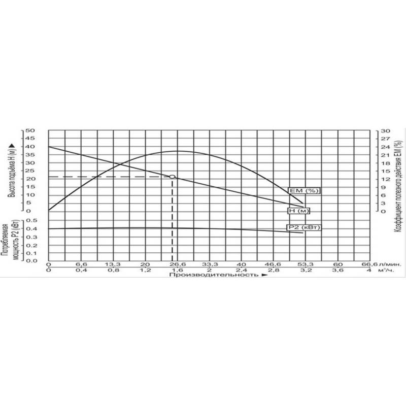 Насосная станция самовсасывающая Vodotok НССП-45л/мин-21м-1000Вт