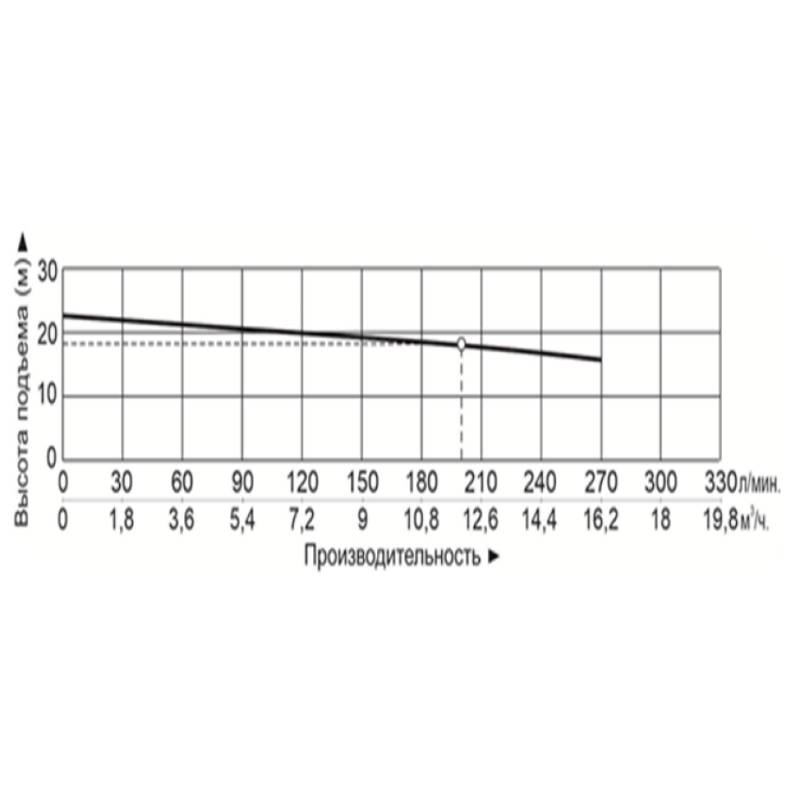 Насос центробежный с магнитным приводом Vodotok QBF50-32-125-F-5-V38-A-FW-A-B-S