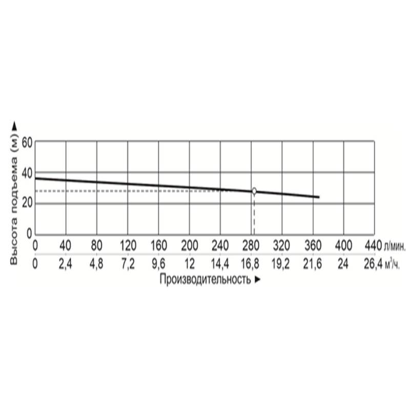 Насос центробежный с магнитным приводом Vodotok QBF50-32-160-F-5-V38-A-FW-A-B-S