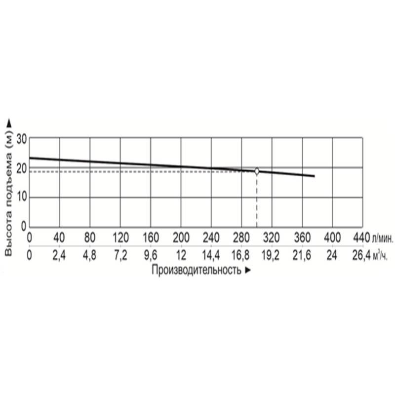 Насос центробежный с магнитным приводом Vodotok QBFZ50-40-125-F-5-V38-A-F-W-A-B-S