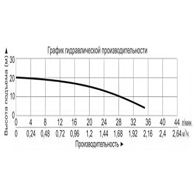 Насос диафрагменный Vodotok EDP35L-220 (220В)