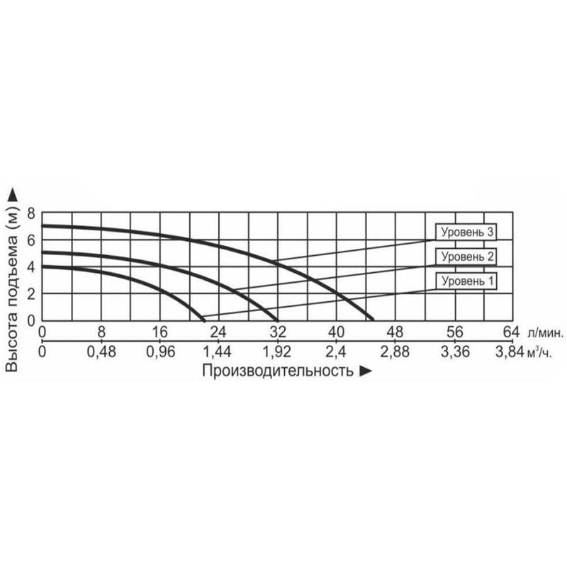 Насос рециркуляционный Vodotok WRS25/4-180-Br