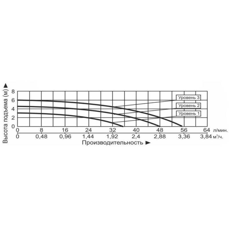Насос циркуляционный Vodotok WRS25/6-180