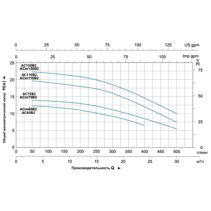 Насос LEO AC60B2