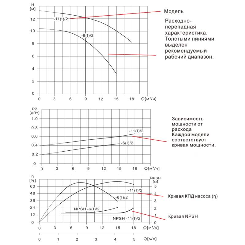 TD50_6-11_Q Насос вертикальный одноступенчатый циркуляционный CNP TD50-6(I)/2 (высокое давление)