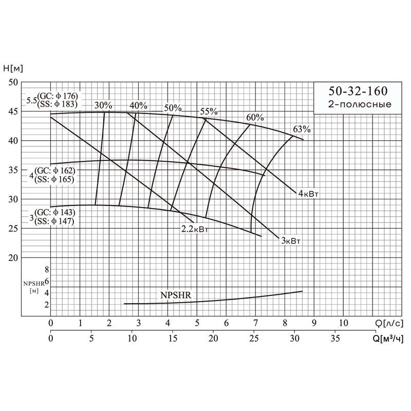 NIS_50-32-160_Q Консольно-моноблочный насос CNP NIS50-32-160 (5.5 кВт)