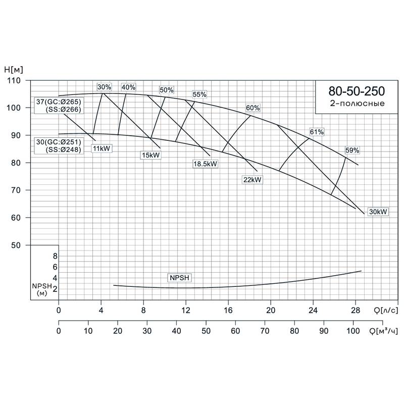 Консольно-моноблочный насос CNP NIS80-50-250 (37 кВт)