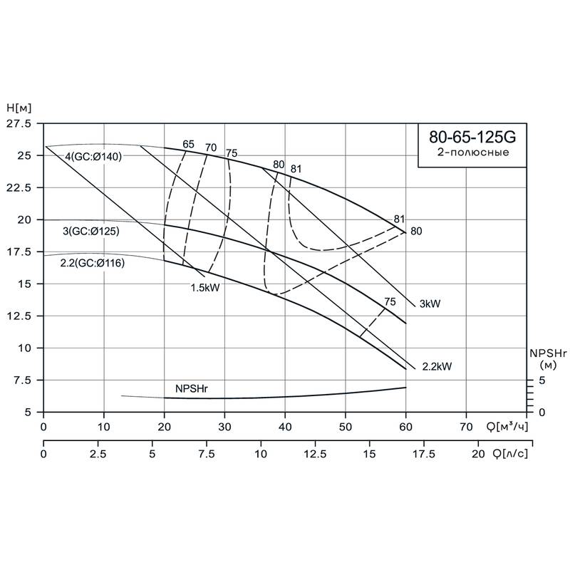 NIS_80-65-125G_Q Консольно-моноблочный насос CNP NIS80-65-125G (4 кВт)