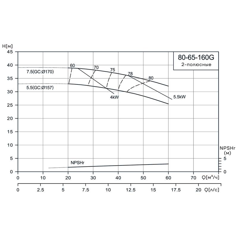NIS_80-65-160G_Q Консольно-моноблочный насос CNP NIS80-65-160G (7.5 кВт)
