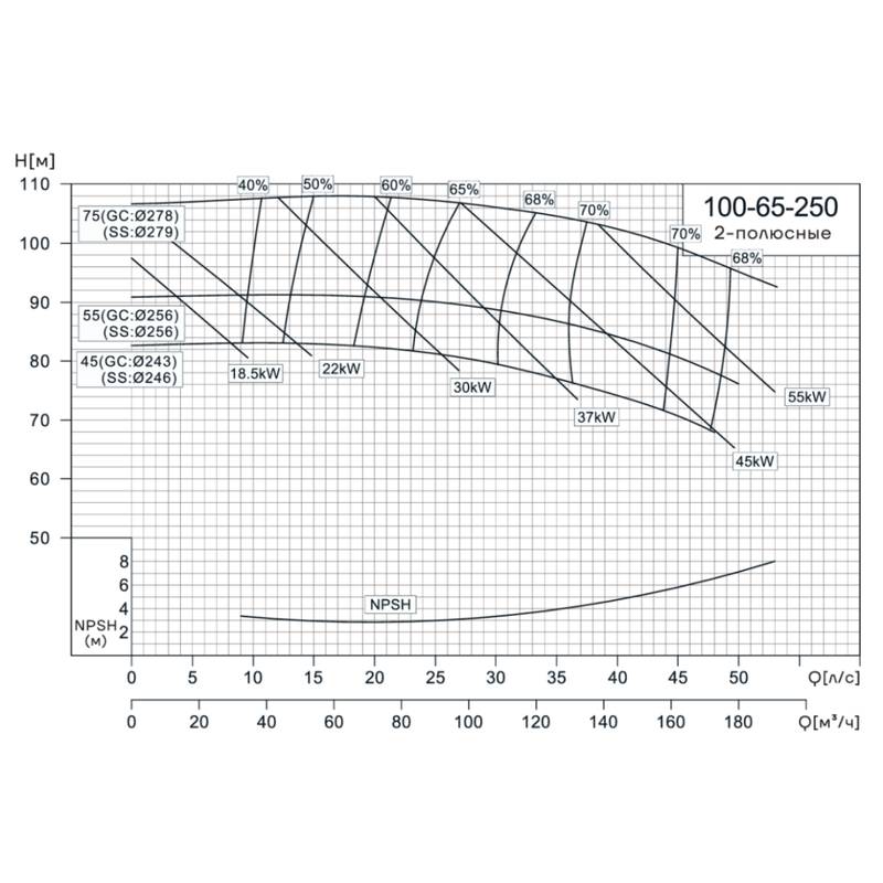 NIS_100-65-250_Q Консольно-моноблочный насос CNP NIS100-65-250 (55 кВт)