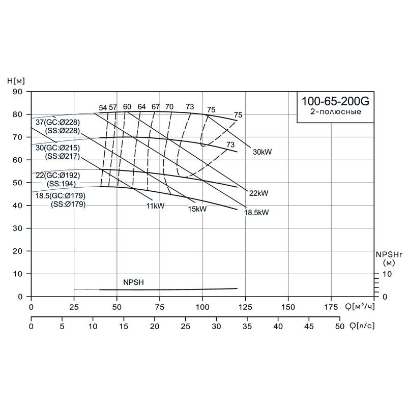 Консольно-моноблочный насос CNP NIS100-65-200G (22 кВт)