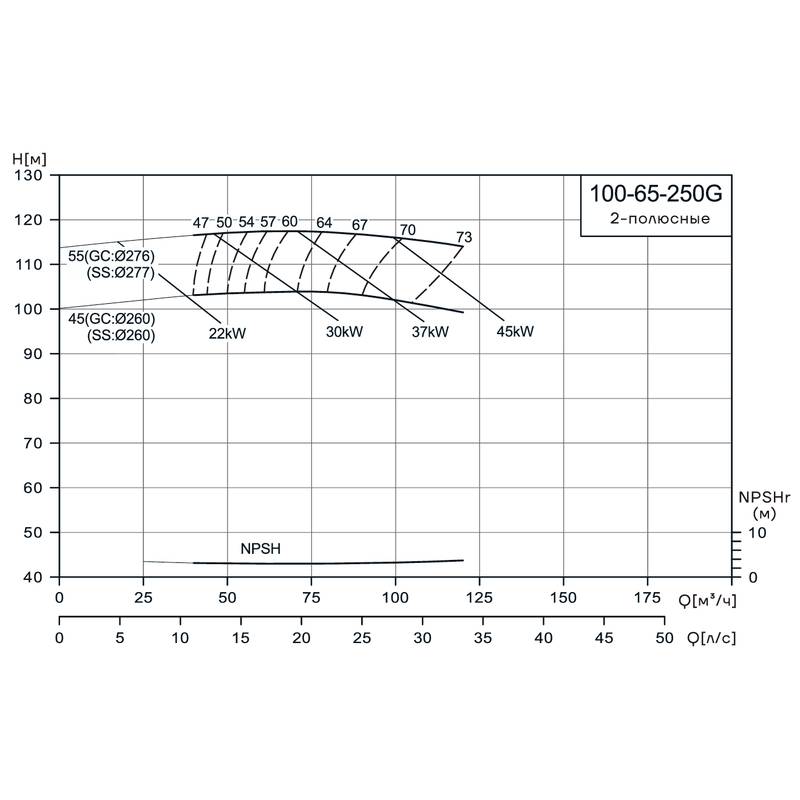 Консольно-моноблочный насос CNP NIS100-65-250G (55 кВт)