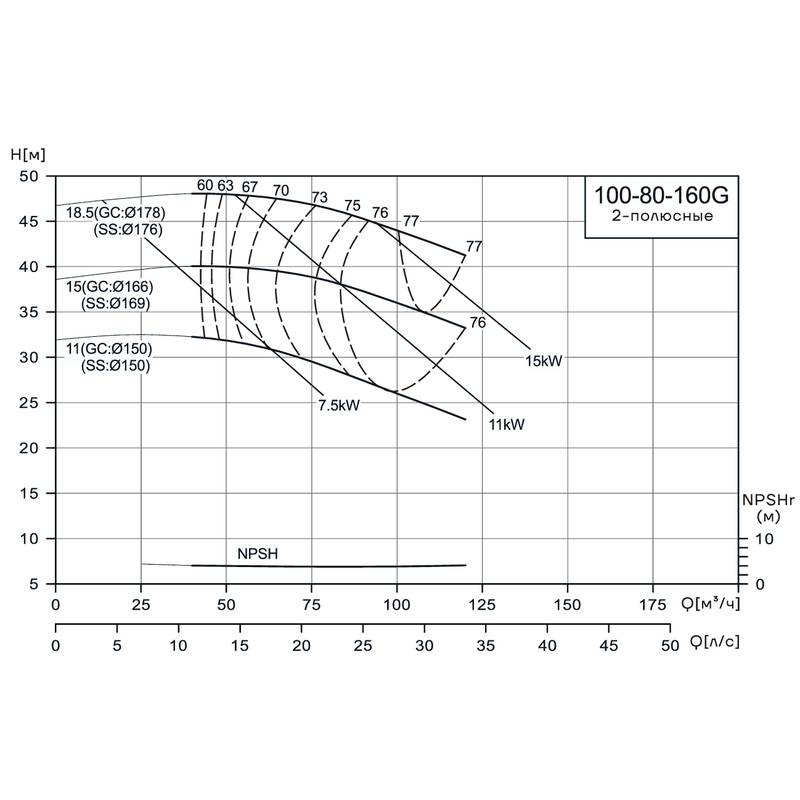 Консольно-моноблочный насос CNP NIS100-80-160G (15 кВт)
