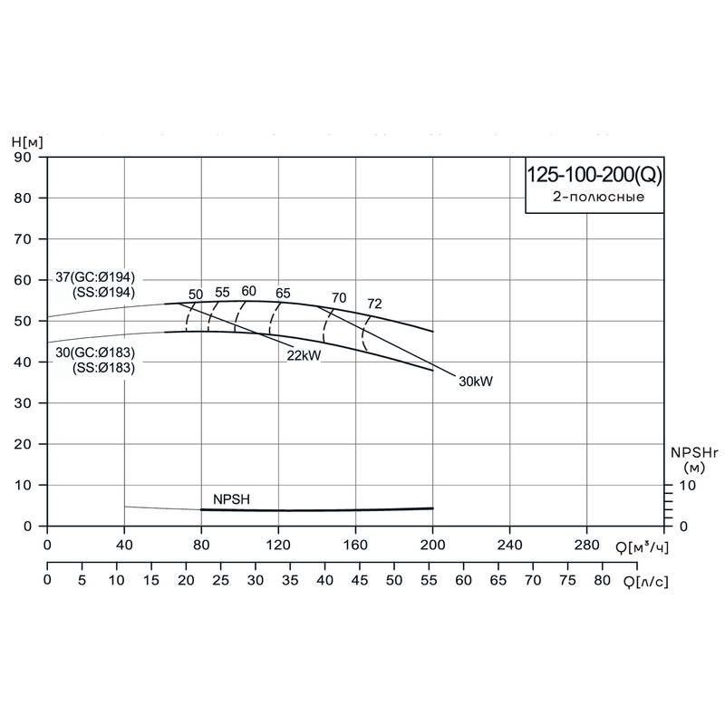 Консольно-моноблочный насос CNP NIS125-100-200(Q) (37 кВт)