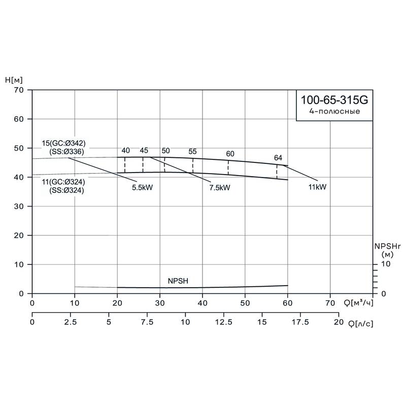 Консольно-моноблочный насос CNP NIS100-65-315G (15 кВт)