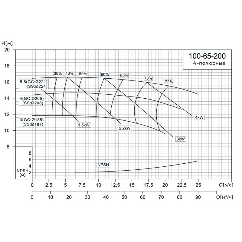 NIS_4p_100-65-200_Q Консольно-моноблочный насос CNP NIS100-65-200 (5.5 кВт)