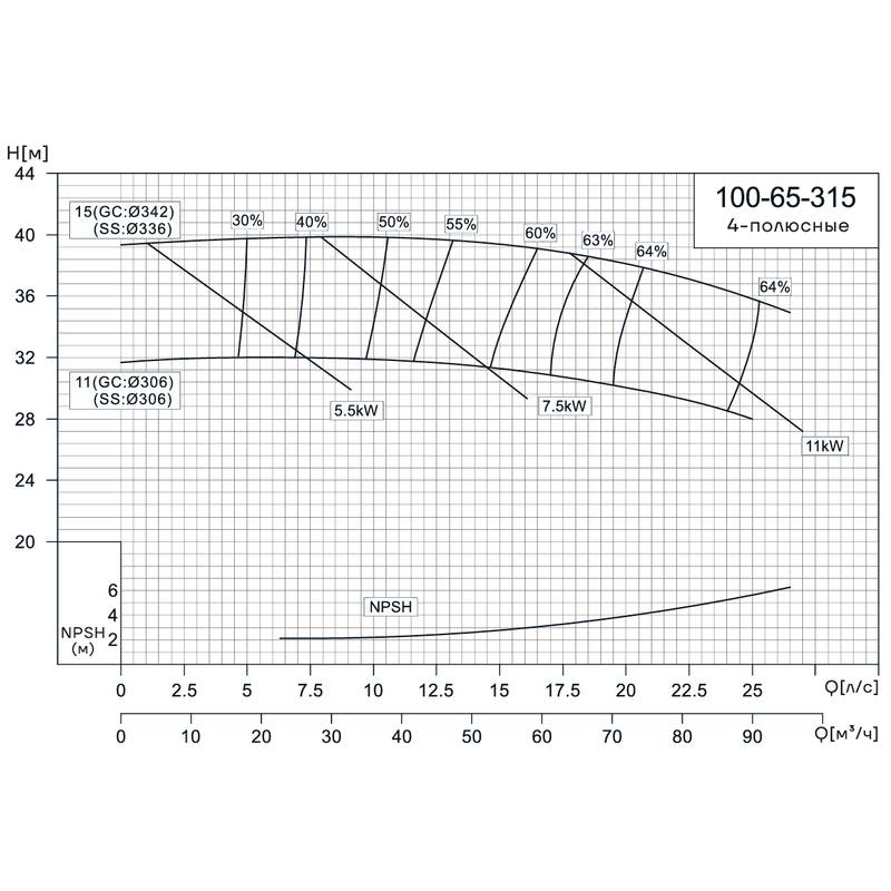 NIS_4p_100-65-315_Q Консольно-моноблочный насос CNP NIS100-65-315 (11 кВт)