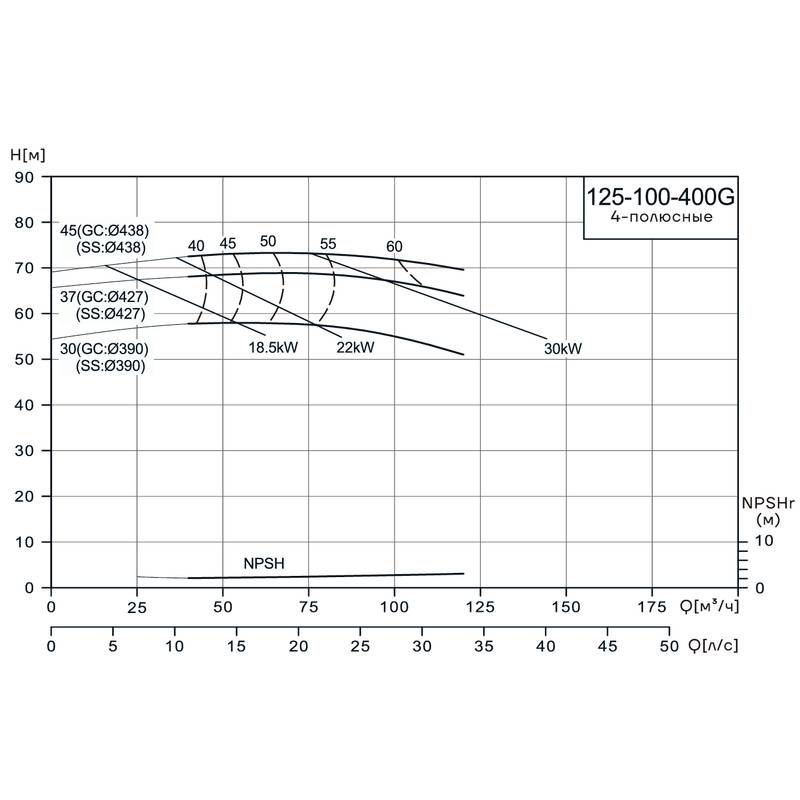 Консольно-моноблочный насос CNP NIS125-100-400G (45 кВт)