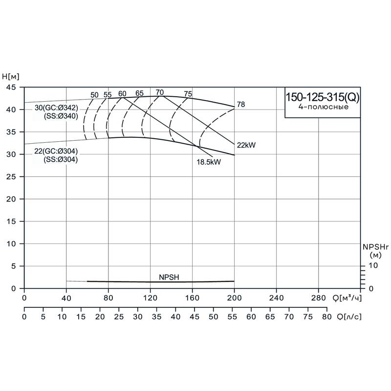 NIS-Q_4p_150-125-315_Q Консольно-моноблочный насос CNP NIS150-125-315(Q) (30 кВт)
