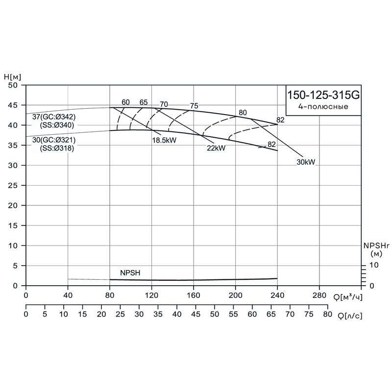 NIS-G_4p_150-125-315_Q Консольно-моноблочный насос CNP NIS150-125-315G (37 кВт)