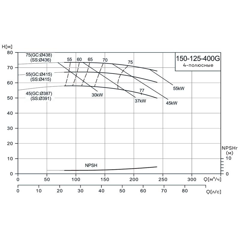 NIS-G_4p_150-125-400_Q Консольно-моноблочный насос CNP NIS150-125-400G (75 кВт)