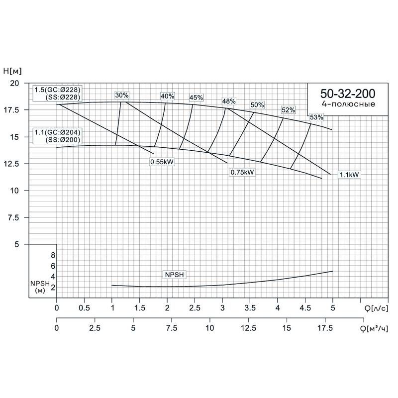 NIS_4p_50-32-200_Q Консольно-моноблочный насос CNP NIS50-32-200 (1.5 кВт)