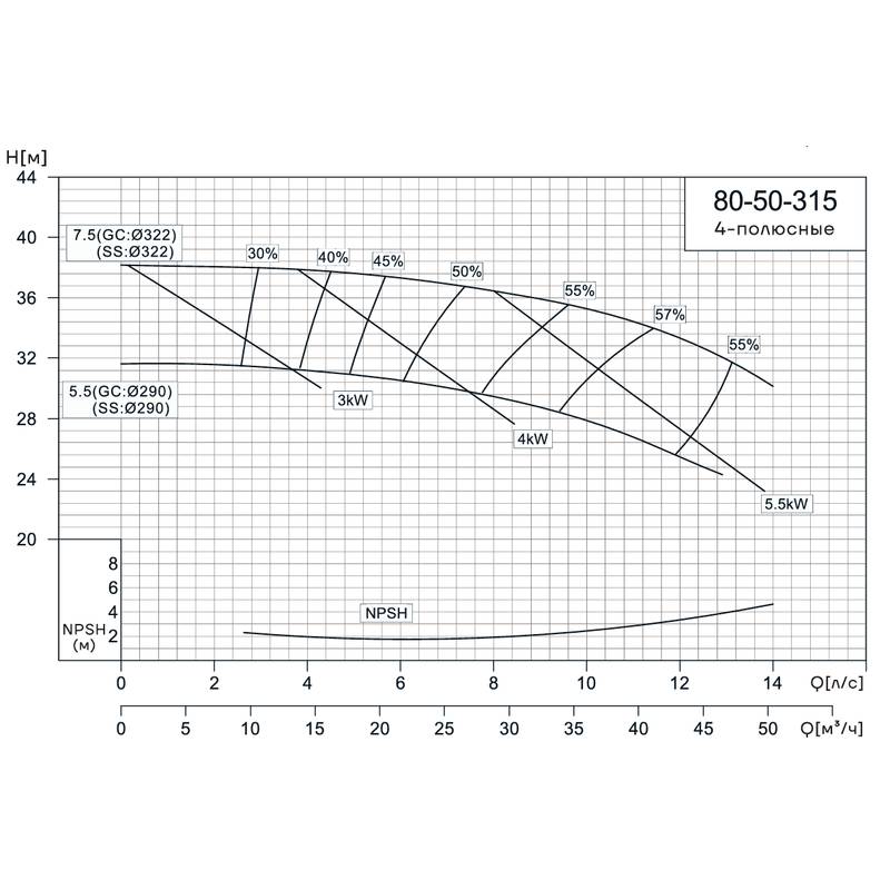 NIS_4p_80-50-315_Q Консольно-моноблочный насос CNP NIS80-50-315 (5.5 кВт)